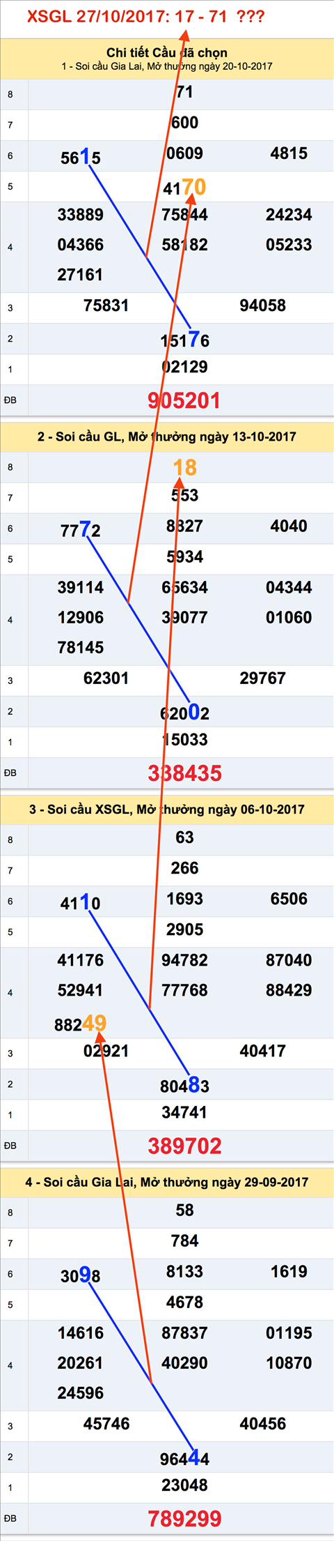 Tham khao XSMT - An so XSGL 27-10-2017 Tham khao XSMT - An so XSGL 27-10-2017